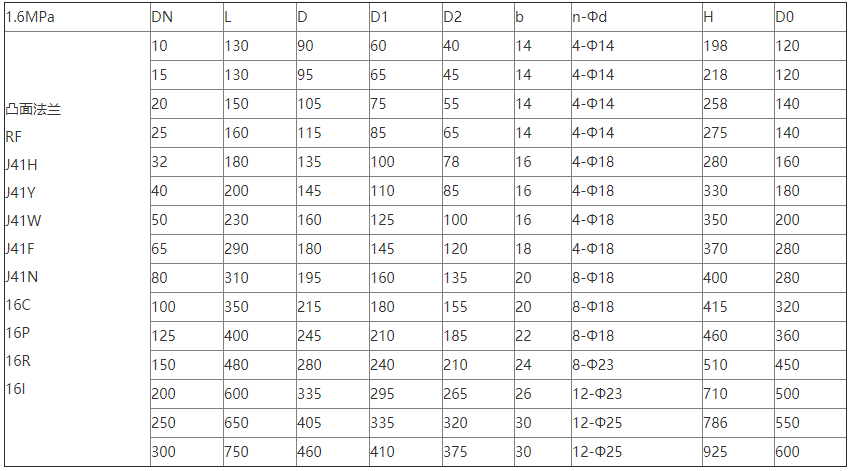 美標(biāo)截止閥尺寸對照表 美標(biāo)截止閥尺寸對照表